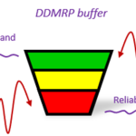 Why DDMRP Is the Answer to Supply Chain Volatility