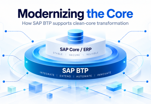 Modernizing the SAP Core with BTP Wide featured banner showing SAP Core ERP modernized through SAP BTP with integrations, extensions, automation, data, AI and cloud